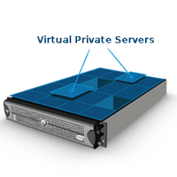 VPS Model